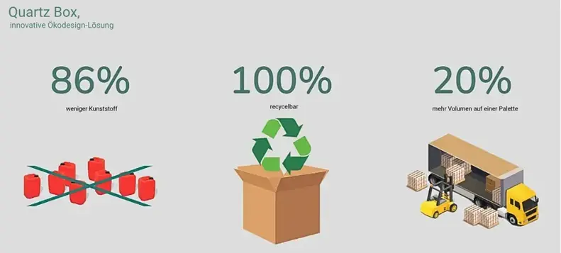 Quartz Box weniger Plastik