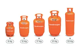 total energies cyclinder