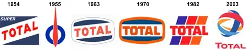 A marca TOTAL