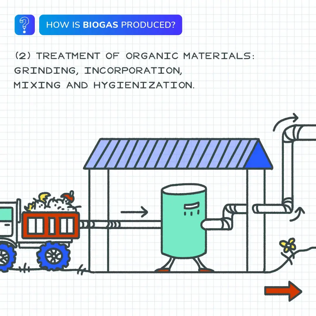 Biogaz