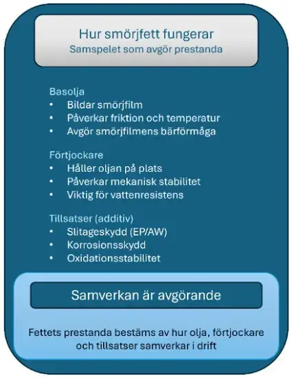 smorjfett-1