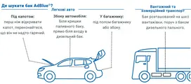 Де шукати бак AdBlue®? Легкові авто Під капотом: перш ніж відкривати капот, переконайтеся, що він не надто гарячий.Збоку автомобіля: Біля кришки паливного баку, прямо біля входу в дизельний бак.У багажнику: під полом багажнику або збоку.Вантажний та комер