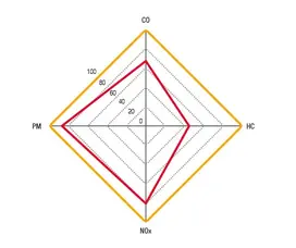 Diminution emissions_en
