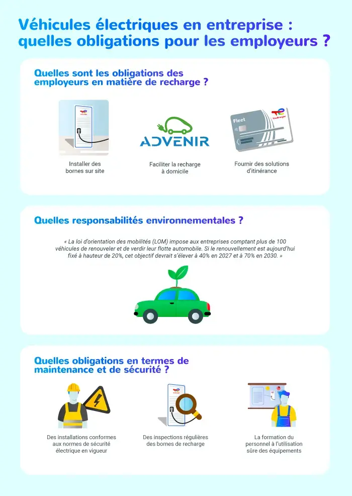 véhicules électriques en entreprise quelles sont les obligations des employeurs