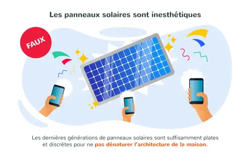 Les panneaux solaires sont inesthétiques