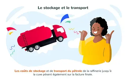 Le coût du stockage et du transport