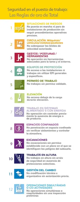 Total​ Puerto Rico