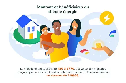 Montant du cheque Energie