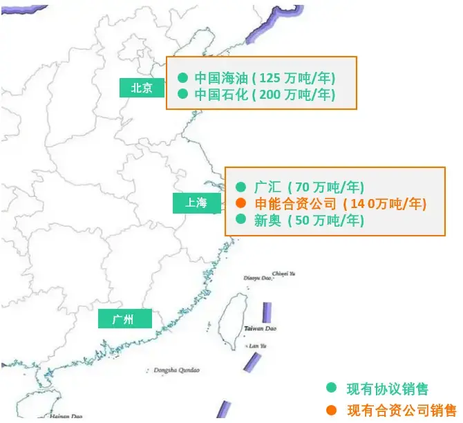 液化天然气业务在中国