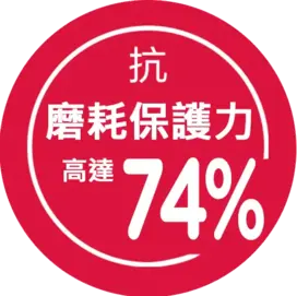 抗磨耗保護力