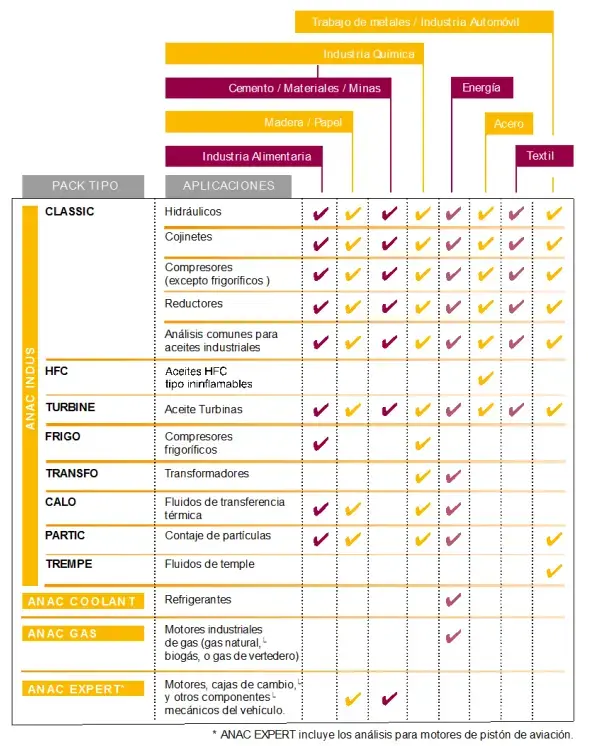 Tabla de datos