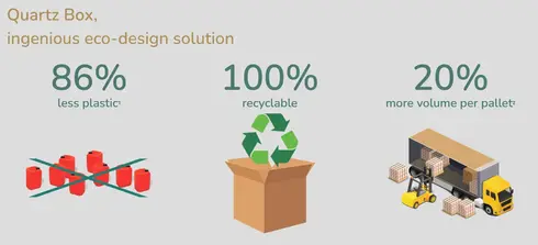 quartz box, the new ingenious solution (1)