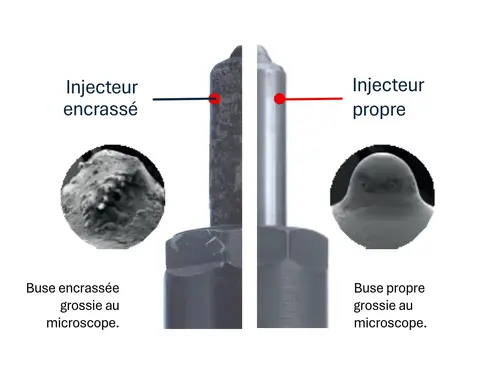 Visualisation de la différence entre un injecteur encrassé (buse encrassée grossie au microscope) et un injecteur propre (buse propre grossie au microscope)