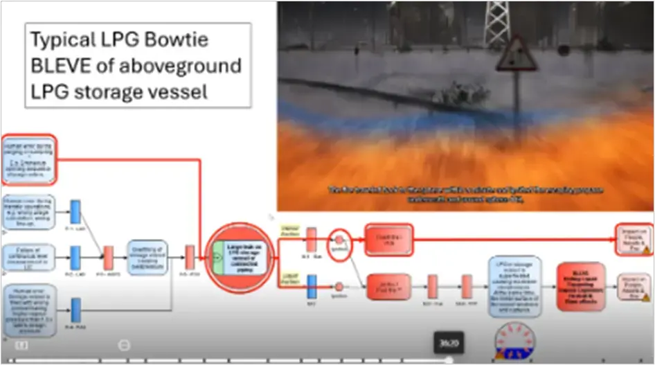 image bowtie toolbox