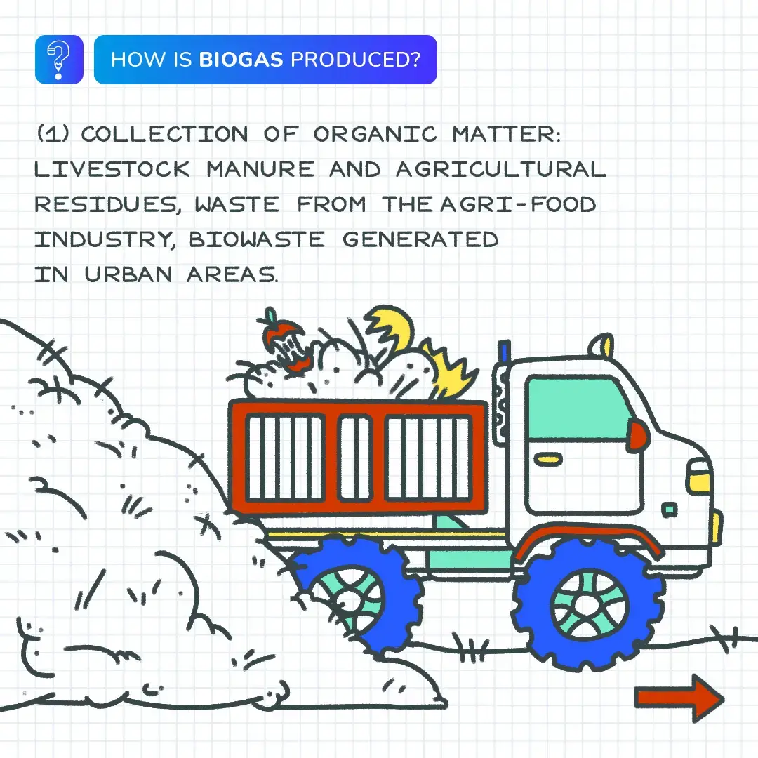 Biogaz