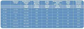 Special Fluids - Paints and Coatings - ISANE IP
