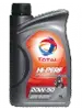 <p>Total</p>
