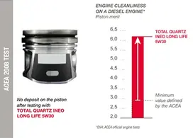 ACEA test