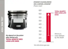 ACEA test
