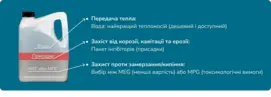 Передача тепла: вода - найкращий теплоносій (дешевий і доступний)Захіст від корозії, кавітації та ерозії:  пакет інгібіторів (присадки)Захист проти замерзання/кипіння: вибір між МEG (менша вартість) або MPG (тoкcикологічні вимоги)