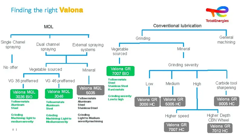 Valona Secme Sihirbazi