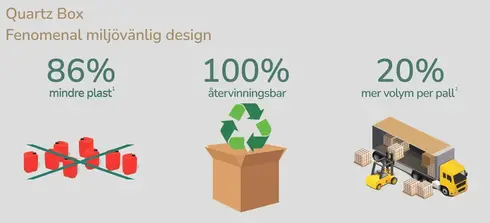 quartz box 1 svensk