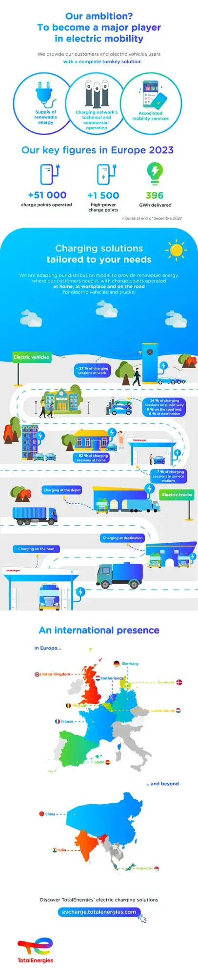 This infographic presents the CPO's activity of EV Charge from TotalEnergies.