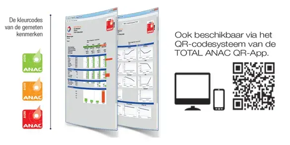 ANAC diagnose resultaten