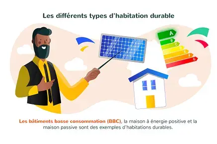 Les différents types d'habitations durables