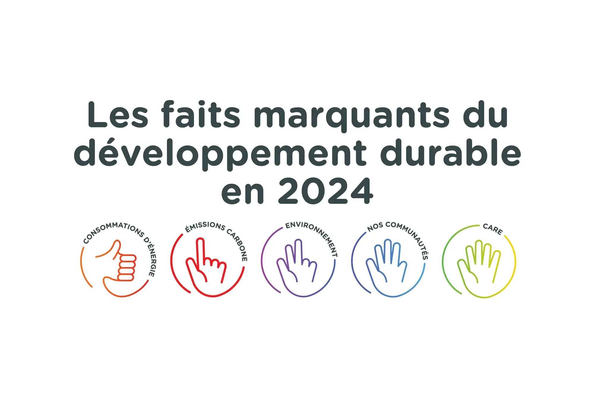 Sustainability report header