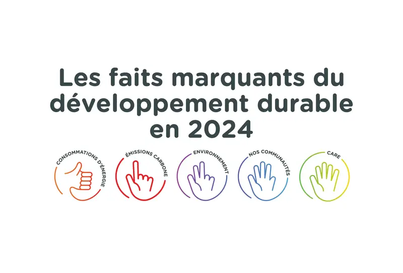 Sustainability report header