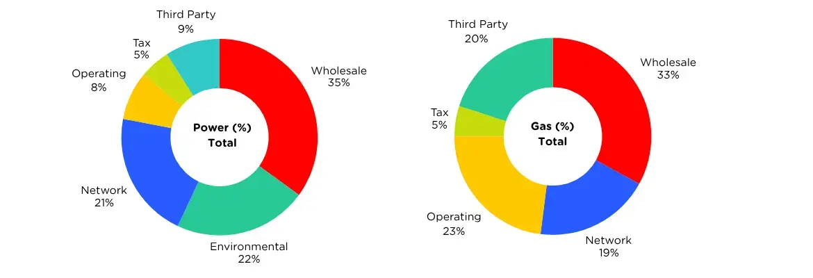 Billing Transparency - Overview