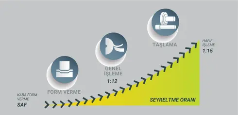 çoklu hi̇zmet ürünleri̇