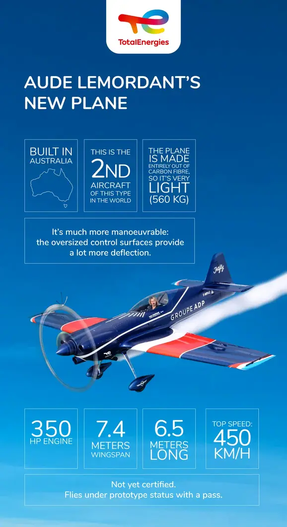 Aude Lemordant's new place infographyBuilt in Australia.This is the 2nd aircraft of this type in the world.The plane is made entirely out of carbon fibre. So it's very light (560 kg)It's much more manoeuvrable:the oversized control surfaces provide a lot 