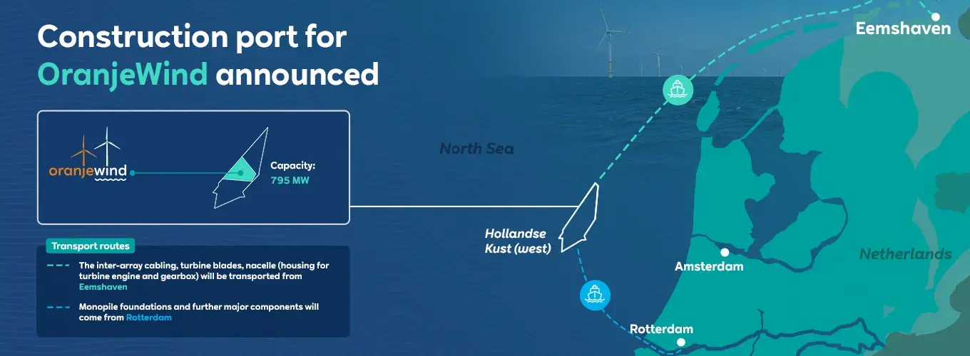 RWE OranjeWind