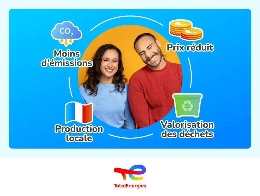 infographie offre energie verte comment ca marche 891px - part 2