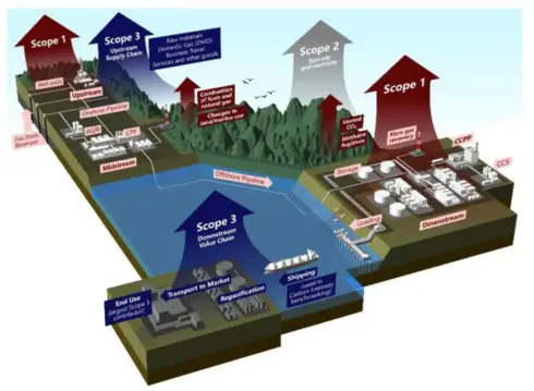 Climate infographic - see description hereafter