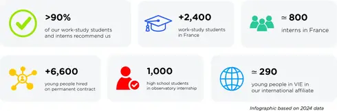 chiffres jeunesse 2025 en-100