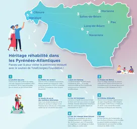 Héritage réhabilité dans les Pyrénées-Atlantiques
