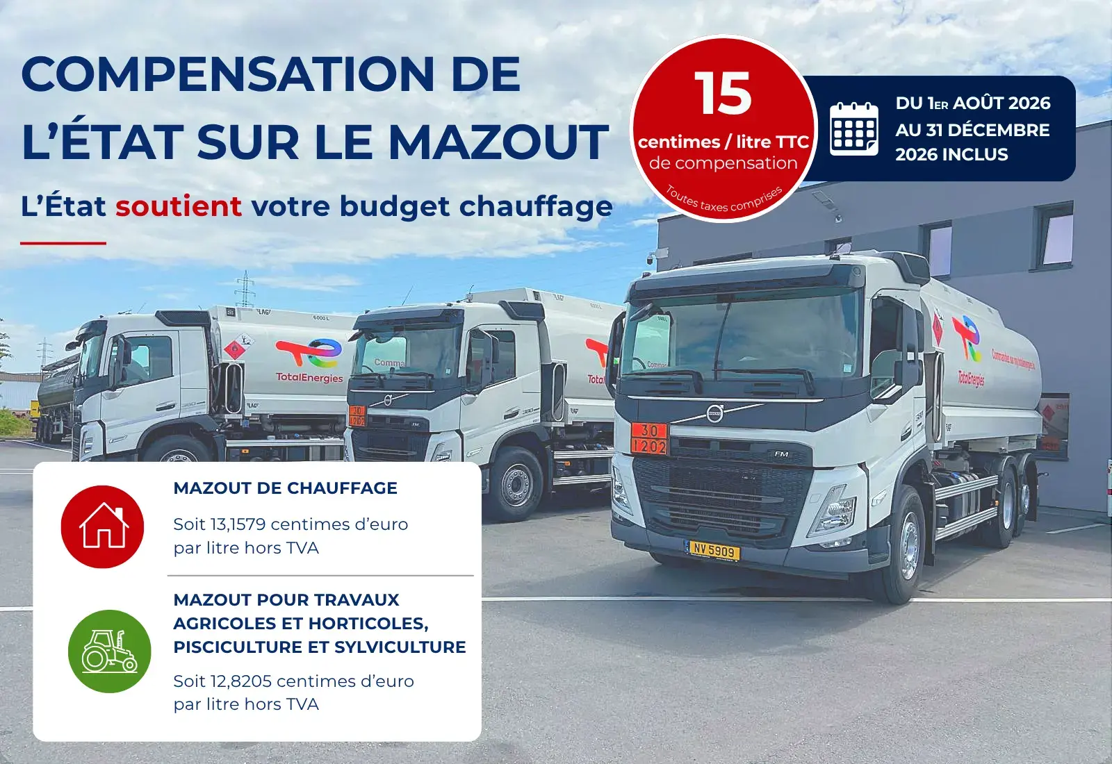 compensation financière de l'état sur le mazout - l'état soutient votre budget chauffage - 15 centimes par litre TTC du 1er Août 2026 au 31 Décembre 2026 inclus