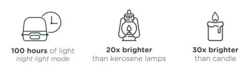 sunshine-150-performances