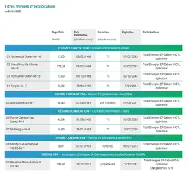 Tableau du domaine minier au 31/12/2023