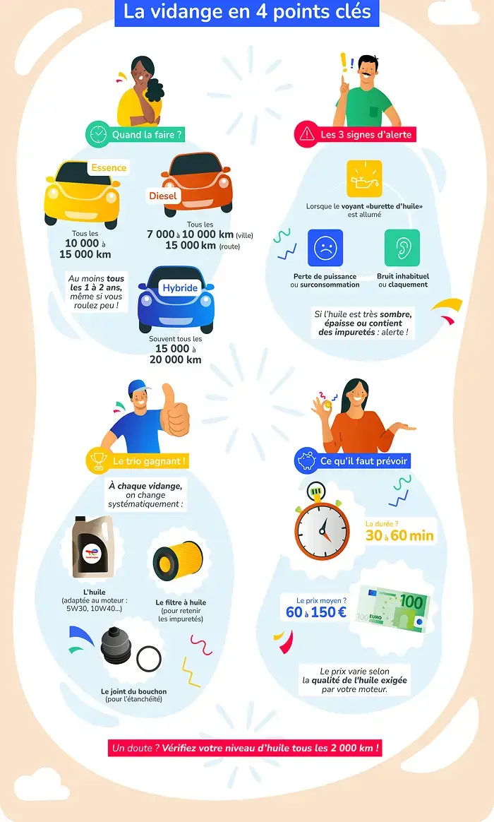 infographie 4 etapes de vidanges