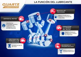Lubricantes Total