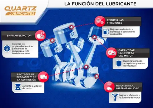 Lubricantes Total