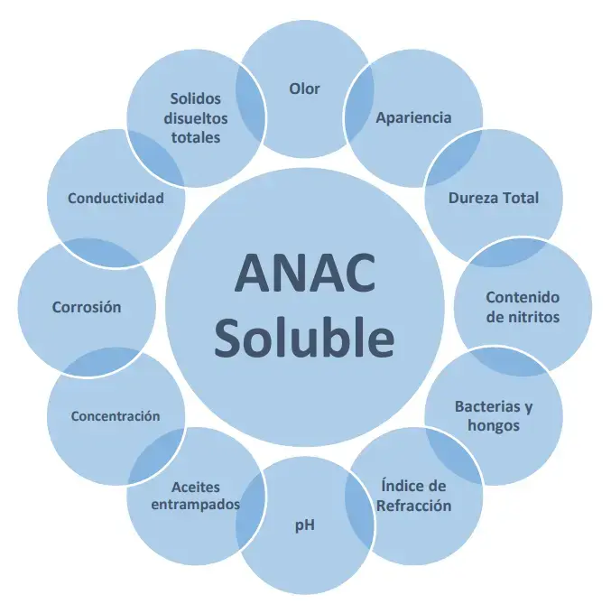 anac_soluble