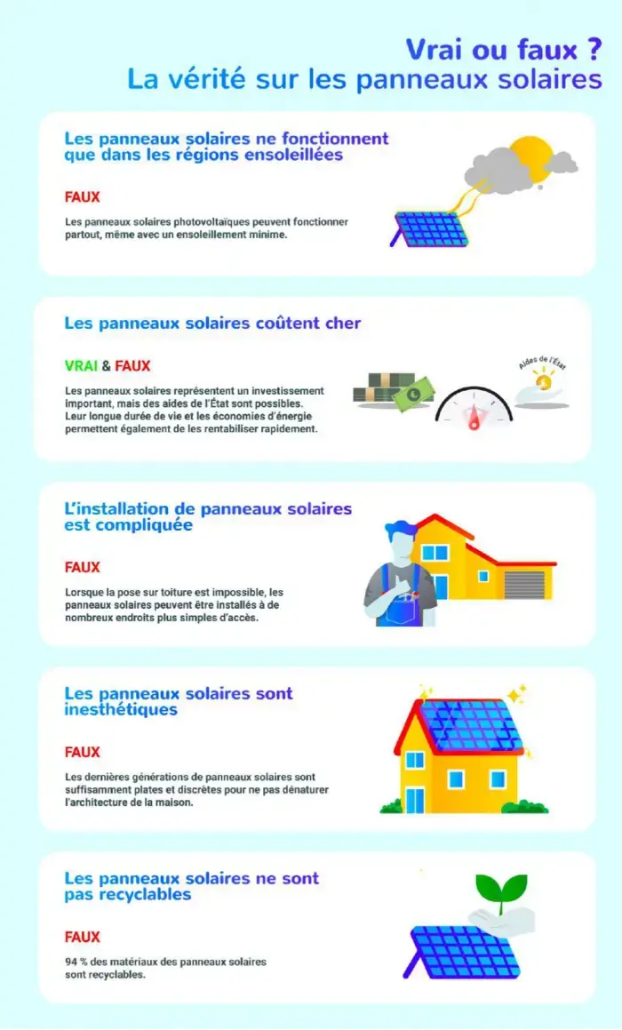 livraison_-_-la-verite-sur-les-panneaux-solaires-x-fausses-idees-a-surmonter_1_page-0001_1.jpg