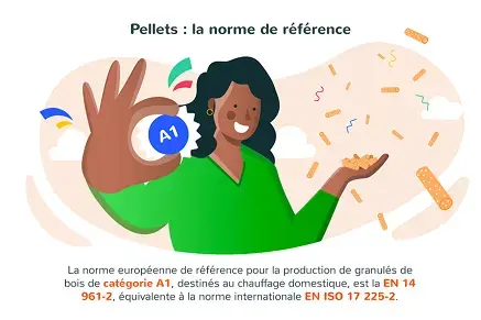 Pellets: la norme de référence