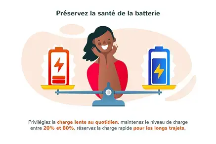 Préserver une batterie