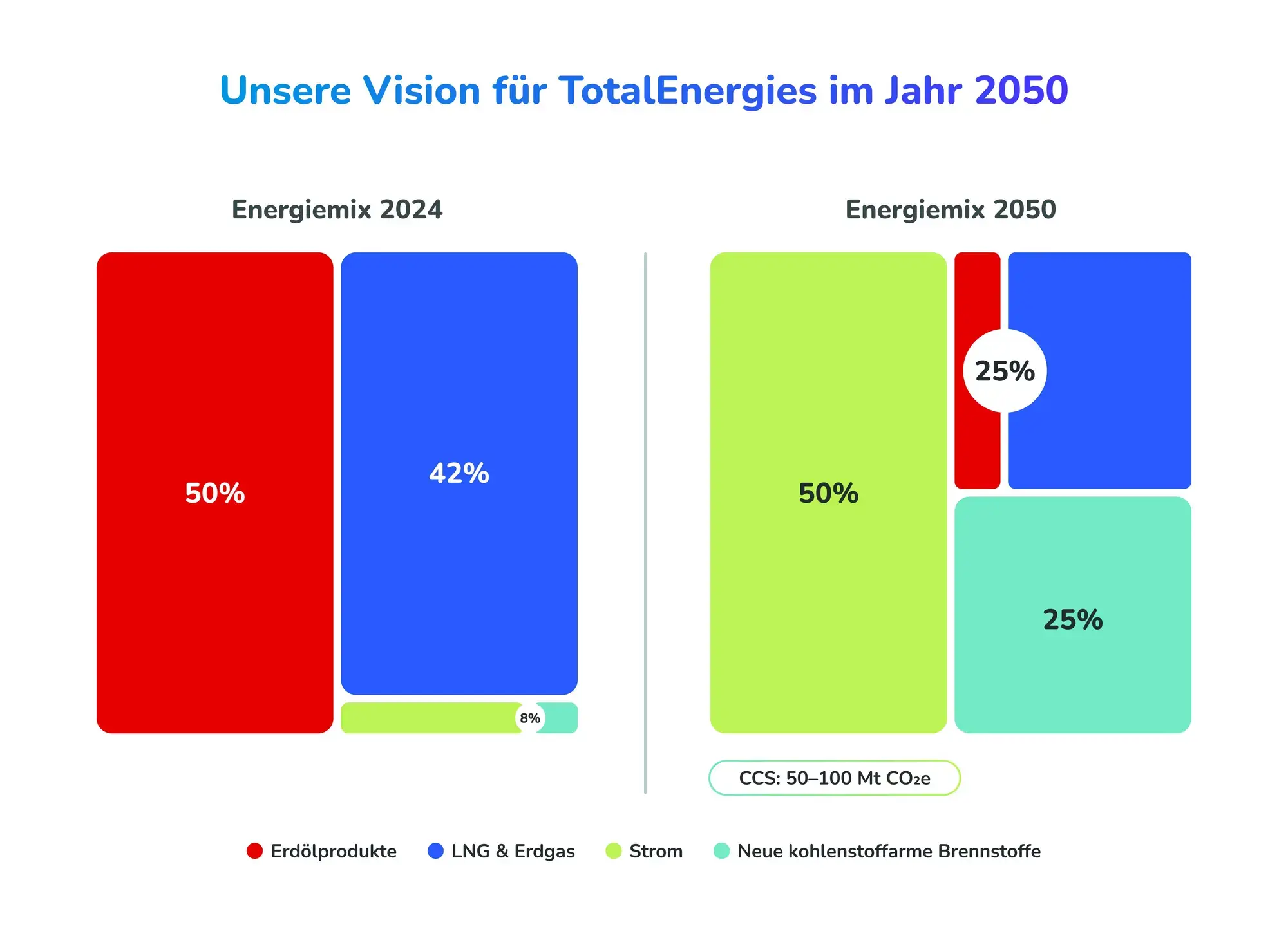 energiemix-bis-2050